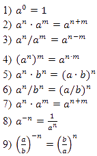 свойства степеней