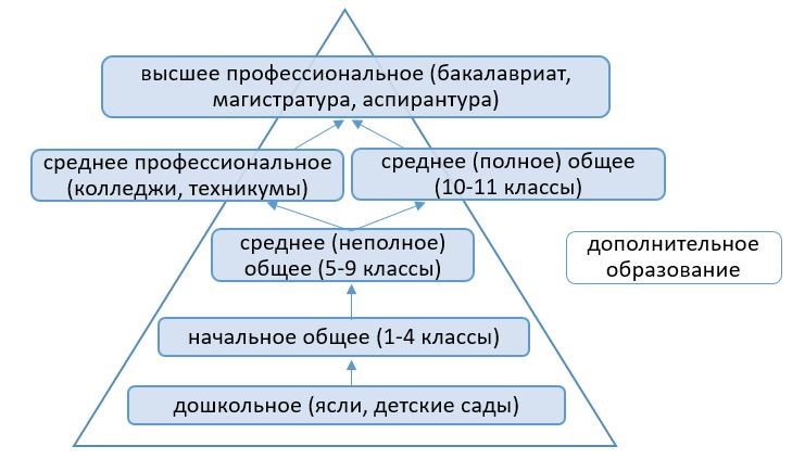 функции образования в егэ по обществознание в россии