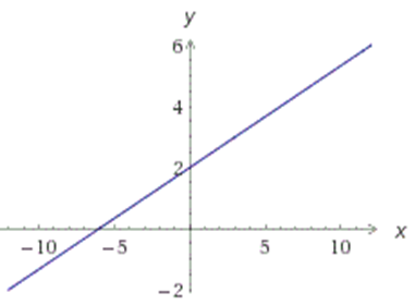 график функции огэ