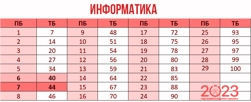 Система оценивания егэ 2023 математика