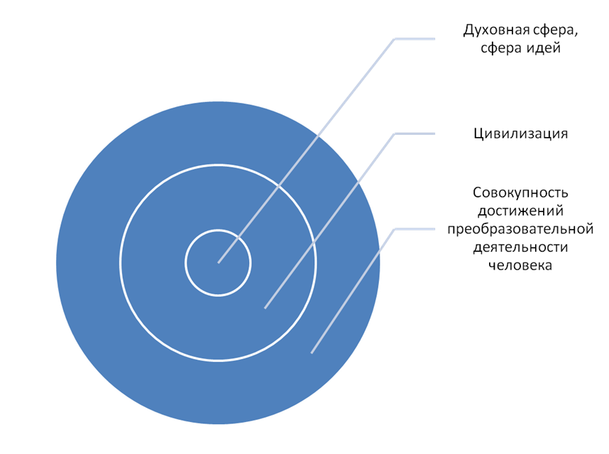 Сущность товара